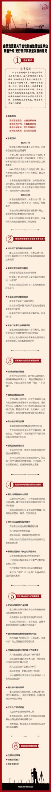 一图读懂《自然资源部关于加快测绘地理信息事业转型升级 更好支撑高质量发展的意见》