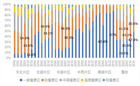 理论研究 | 广州市景观生态功能时空演变评估 理论研究 | 广州市景观生态功能时空演变评估