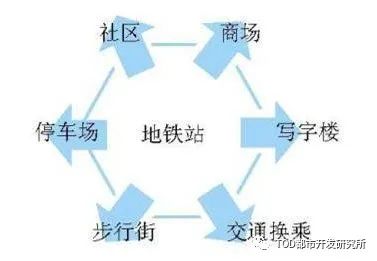 香港轨道交通及城市发展