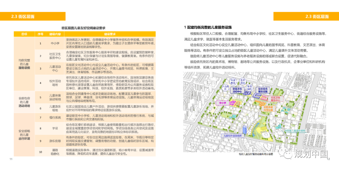 《〈城市儿童友好空间建设导则（试行）〉实施手册》印发！