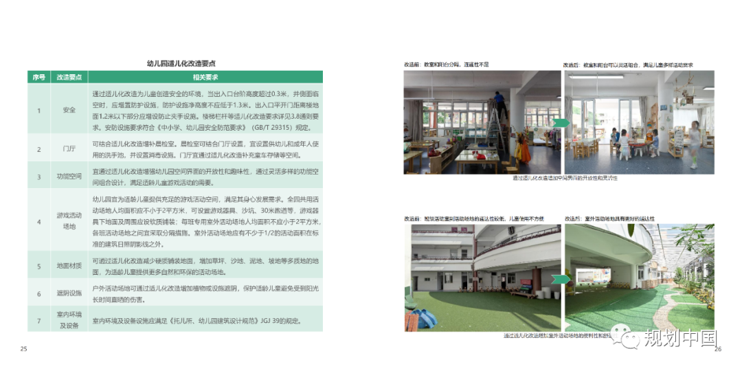 《〈城市儿童友好空间建设导则（试行）〉实施手册》印发！