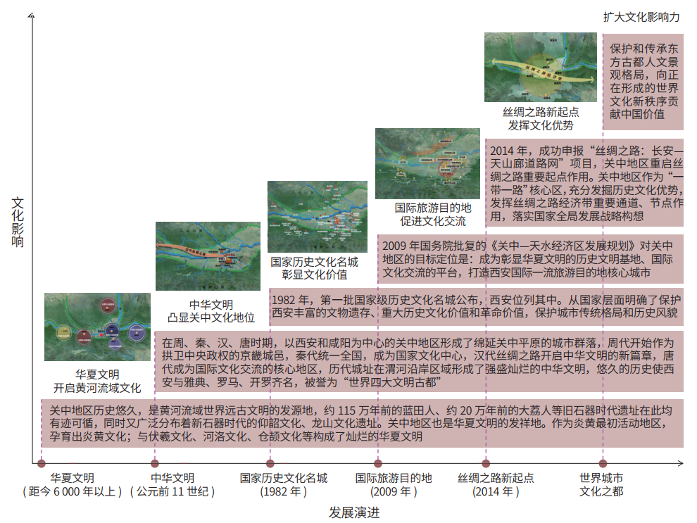 西安都市圈“空间谱系”识别与规划指引研究