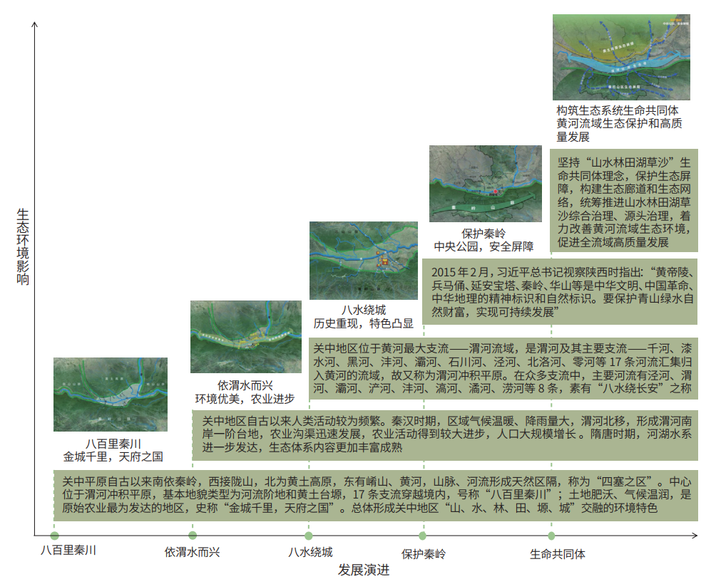 西安都市圈“空间谱系”识别与规划指引研究