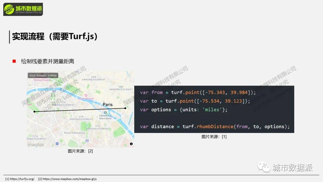 【WebGIS可视化实操】如何快速搭建故事地图可视化平台？丨城市数据派
