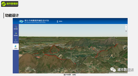 【WebGIS可视化实操】如何快速搭建故事地图可视化平台？丨城市数据派