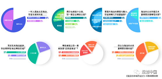 转型伴随 积淀成海——基于北京海淀长期伴随服务的体会和思考