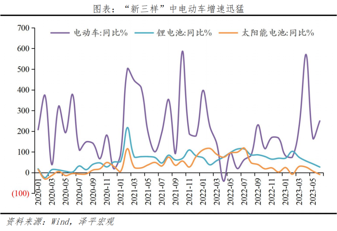新能源车出海:在新万亿赛道上打造世界级中国品牌 新能源车出海:在新万亿赛道上打造世界级中国品牌
