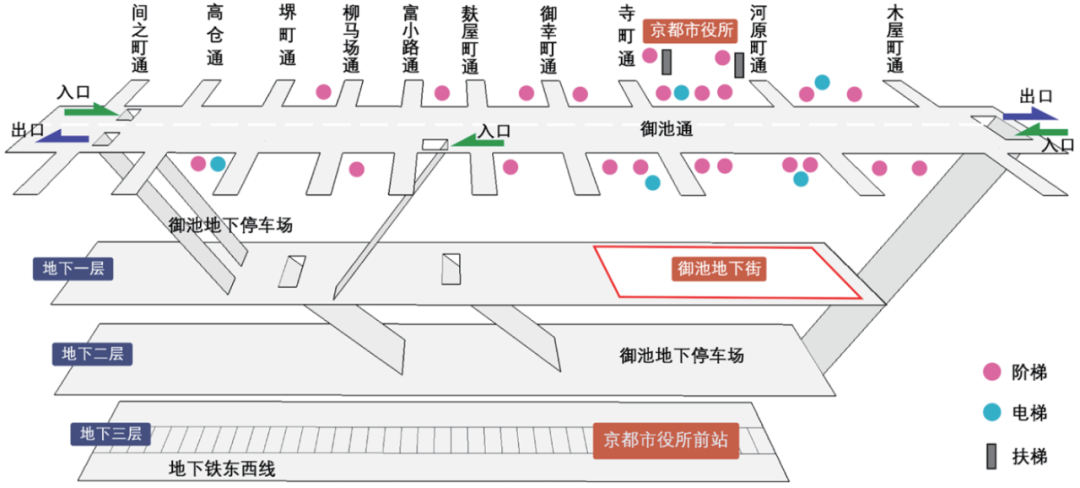 期刊精粹 | 日本城市历史地区地下空间的适应性利用与借鉴【2023.4期优先看】