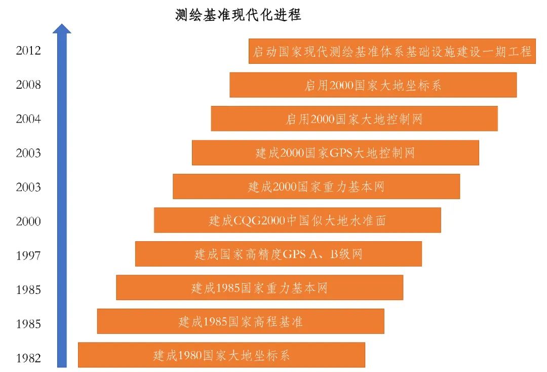高质量发展看测绘⑩|回首广州市现代测绘基准建设之路 高质量发展看测绘⑩|回首广州市现代测绘基准建设之路