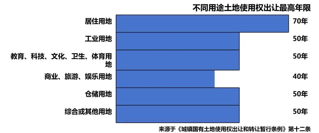 土地综合整治7 | 北京大兴区集体经营性建设用地入市“强统筹”模式解读