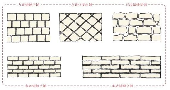 历史城镇保护与设计导则研究与实践——以平遥为例 历史城镇保护与设计导则研究与实践——以平遥为例