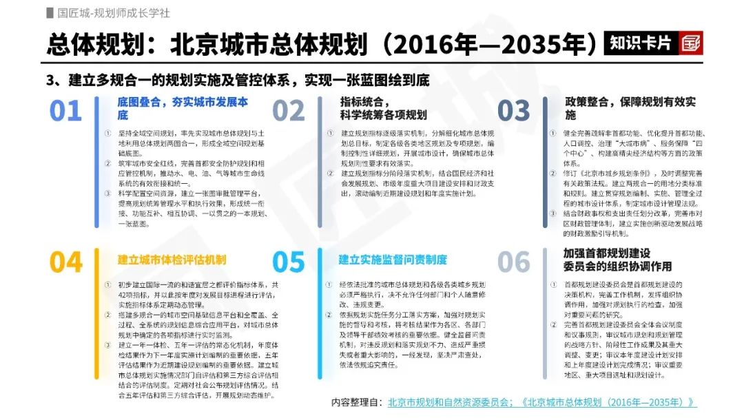 专题总结:国土空间规划传导体系——相关文献,北京市、上海市国土空间规划传导体系,省级国土空间规划向市级规划传导内容及案例 专题总结:国土空间规划传导体系——相关文献,北京市、上海市国土空间规划传导体系,省级国土空间规划向市级规划传导内容及案例