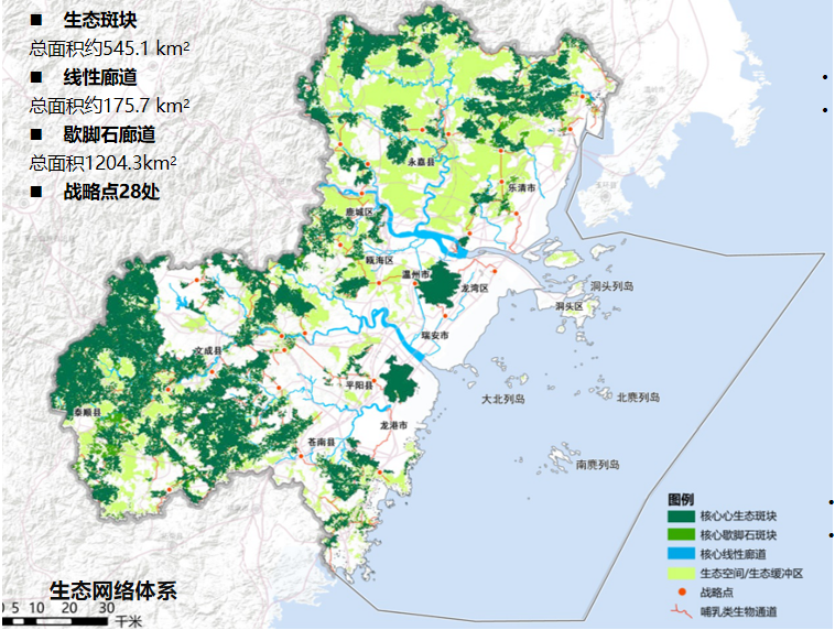 陆海生态空间整体保护修复与利用思路及策略——温州市国土空间总体规划之生态空间规划实践