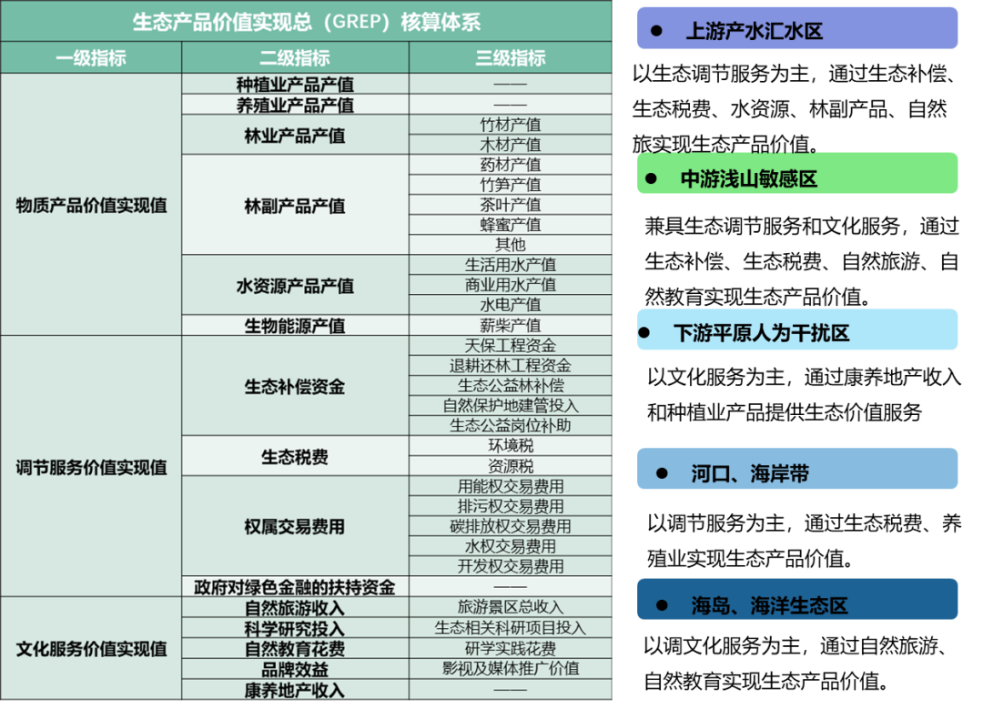 陆海生态空间整体保护修复与利用思路及策略——温州市国土空间总体规划之生态空间规划实践