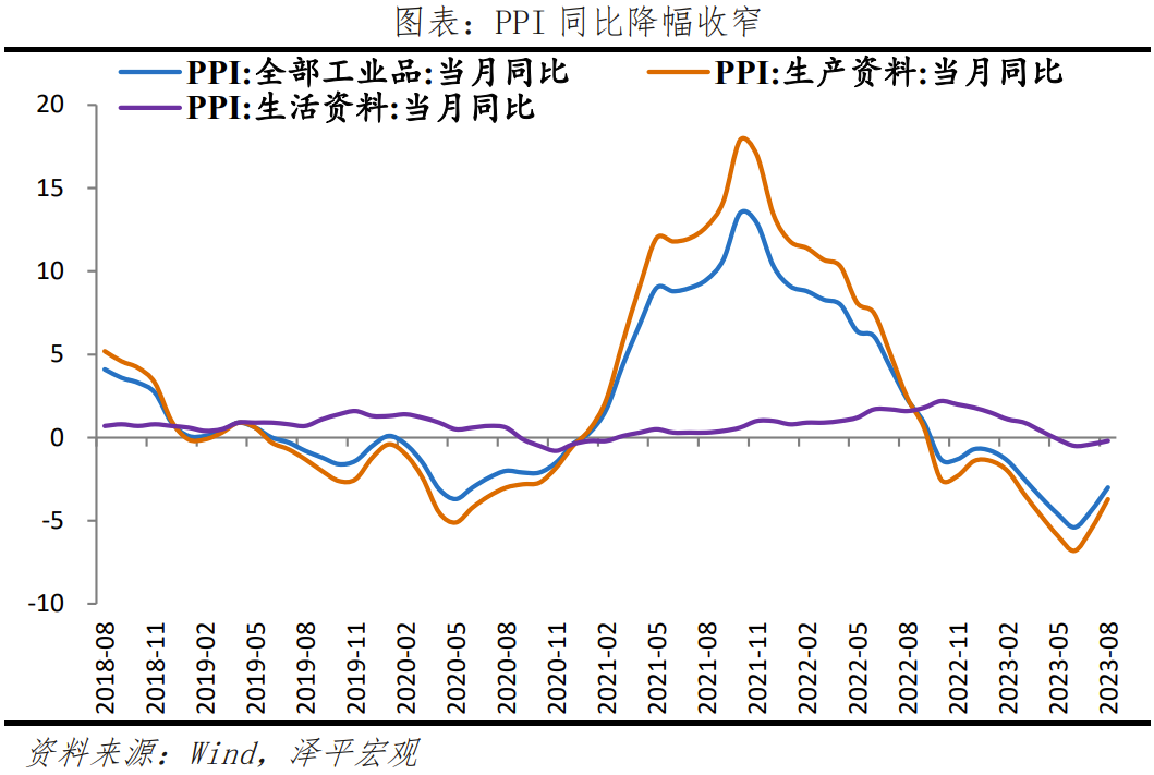 物价走出低谷? 物价走出低谷?
