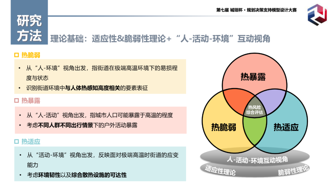 特等奖作品:基于“人-活动-环境”互动视角的城市街道热风险评估与优化模型 特等奖作品:基于“人-活动-环境”互动视角的城市街道热风险评估与优化模型