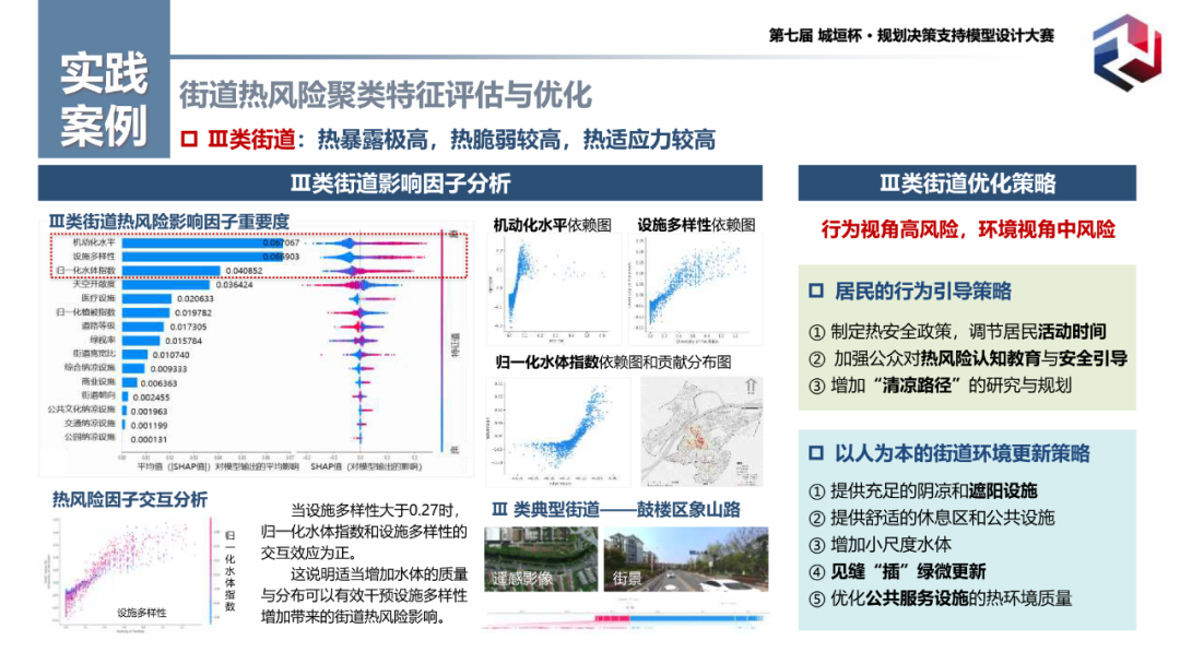 特等奖作品:基于“人-活动-环境”互动视角的城市街道热风险评估与优化模型 特等奖作品:基于“人-活动-环境”互动视角的城市街道热风险评估与优化模型
