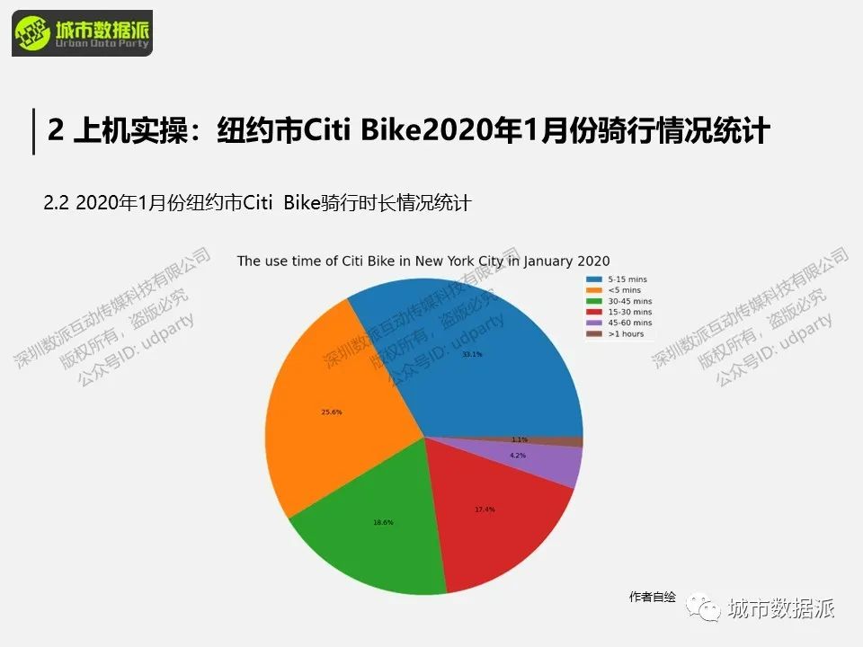 【出行活动数据实战】利用共享单车数据构建轨迹网络并做多维度分析丨城市数据派