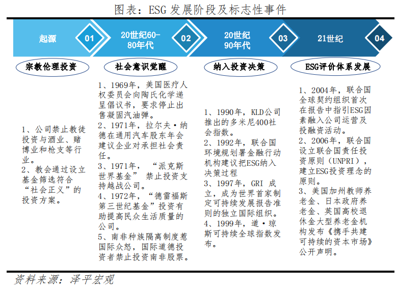 中国民企ESG排行榜2023 中国民企ESG排行榜2023