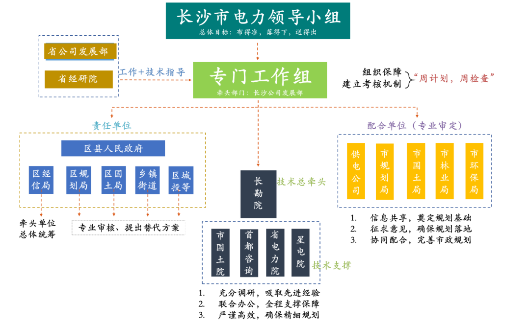 国土空间相关专项规划管理丨“多规合一” 国土空间专项规划的长沙探索