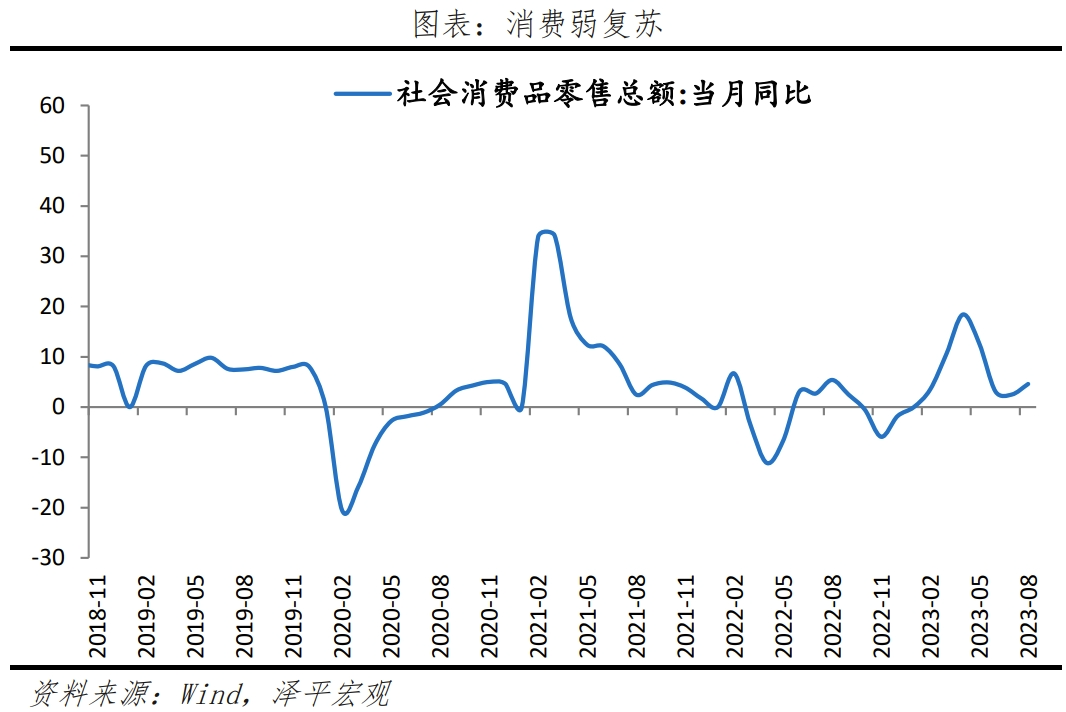 没有一个冬天不可逾越——全面解读8月经济金融数据 没有一个冬天不可逾越——全面解读8月经济金融数据