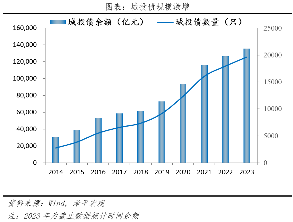 是时候化解地方债务了