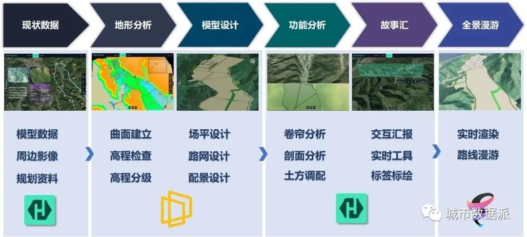 规划年会上的三维设计视觉盛宴!新型三维技术助力全过程数字规划设计丨城市数据派 规划年会上的三维设计视觉盛宴!新型三维技术助力全过程数字规划设计丨城市数据派