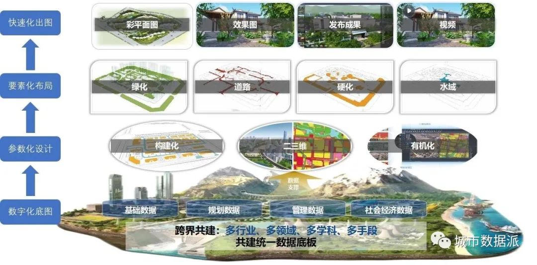 规划年会上的三维设计视觉盛宴!新型三维技术助力全过程数字规划设计丨城市数据派 规划年会上的三维设计视觉盛宴!新型三维技术助力全过程数字规划设计丨城市数据派