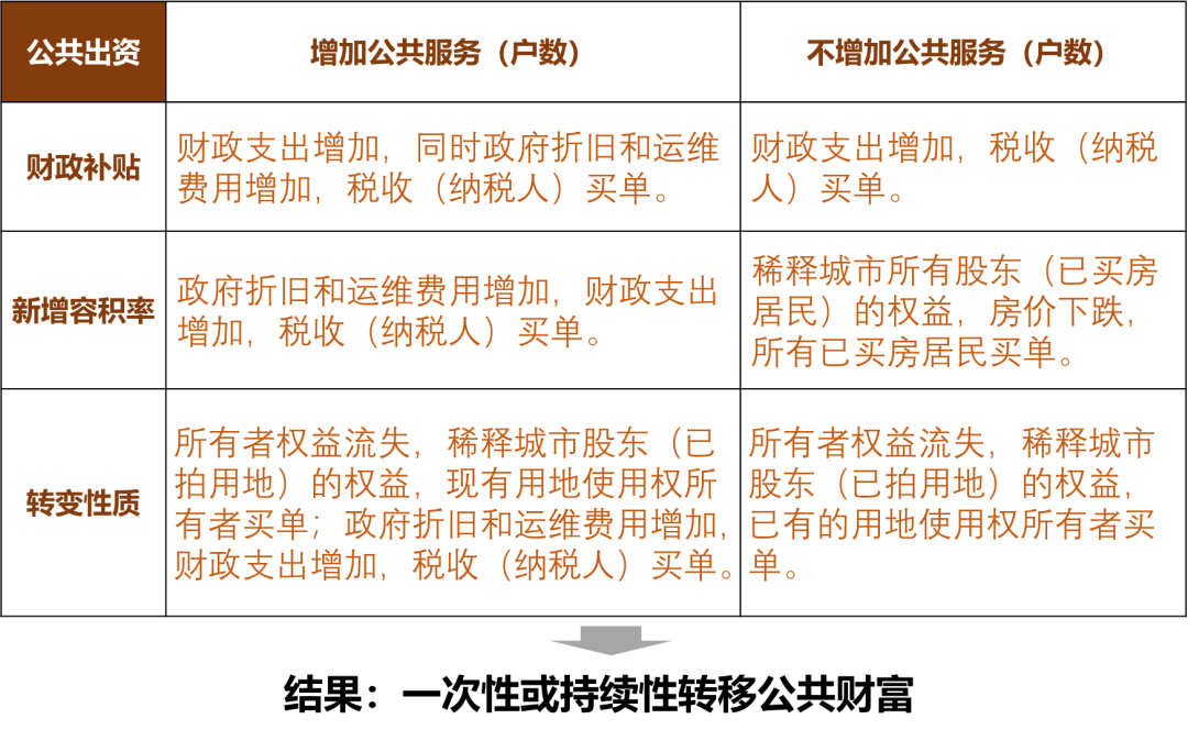 什么是真正的自主更新？