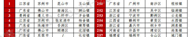 天下事 | 民营经济发展局来了!一文读懂→ 天下事 | 民营经济发展局来了!一文读懂→