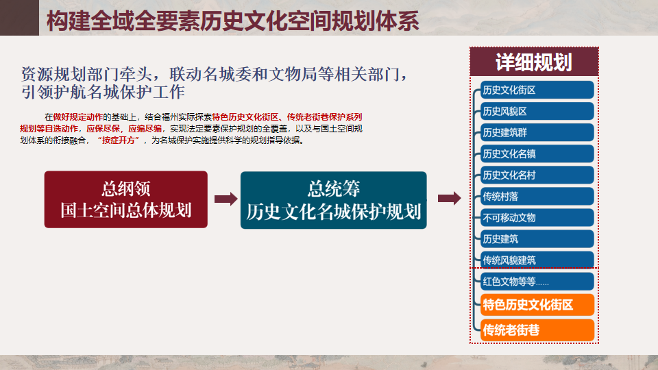 年会总结:城乡空间治理——2023年全国国土空间规划年会(平行会议二) 年会总结:城乡空间治理——2023年全国国土空间规划年会(平行会议二)