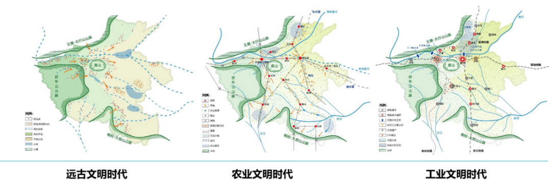 科研创新｜省级历史文化保护传承的规划探索——以河南省为例