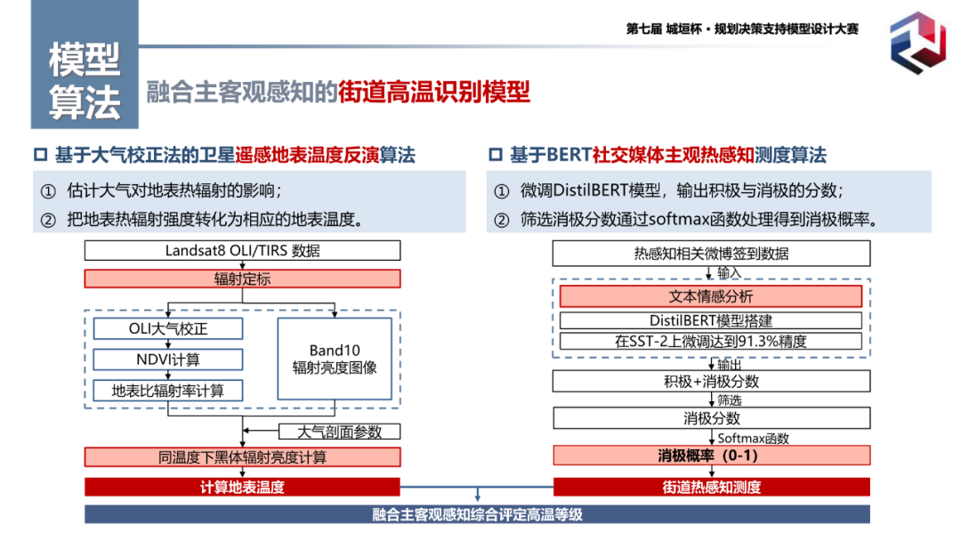 特等奖作品:基于“人-活动-环境”互动视角的城市街道热风险评估与优化模型 特等奖作品:基于“人-活动-环境”互动视角的城市街道热风险评估与优化模型