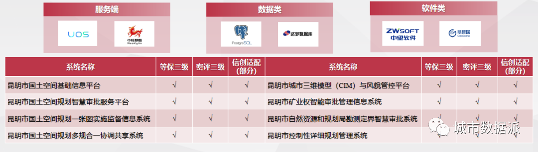 自然资源和规划信息化如何做?一张网、一张图、一个平台的建设过程分享丨城市数据派 自然资源和规划信息化如何做?一张网、一张图、一个平台的建设过程分享丨城市数据派