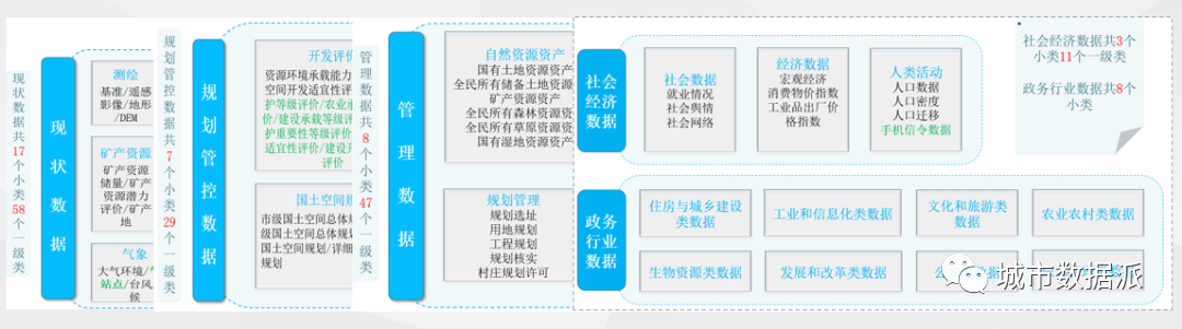 自然资源和规划信息化如何做?一张网、一张图、一个平台的建设过程分享丨城市数据派 自然资源和规划信息化如何做?一张网、一张图、一个平台的建设过程分享丨城市数据派