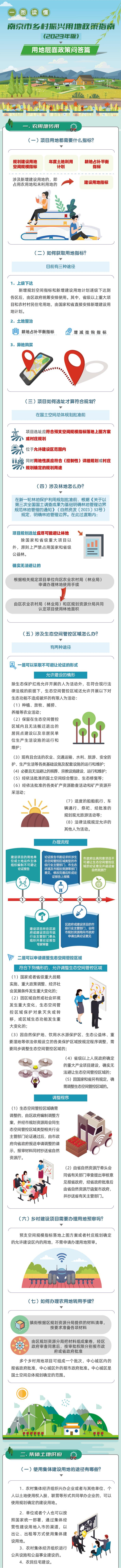 一图读懂:《南京市乡村振兴用地政策指南》(2023年版)规划、用地、项目层面政策问答 一图读懂:《南京市乡村振兴用地政策指南》(2023年版)规划、用地、项目层面政策问答