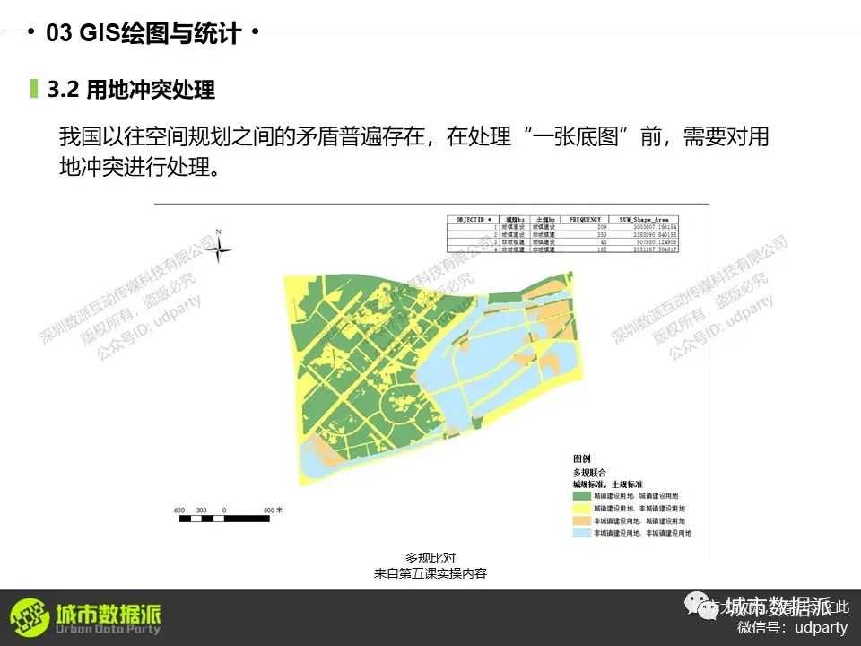 零基础ArcGIS速成视频课程（国土空间规划/双评价/生态/大数据丨城市数据派