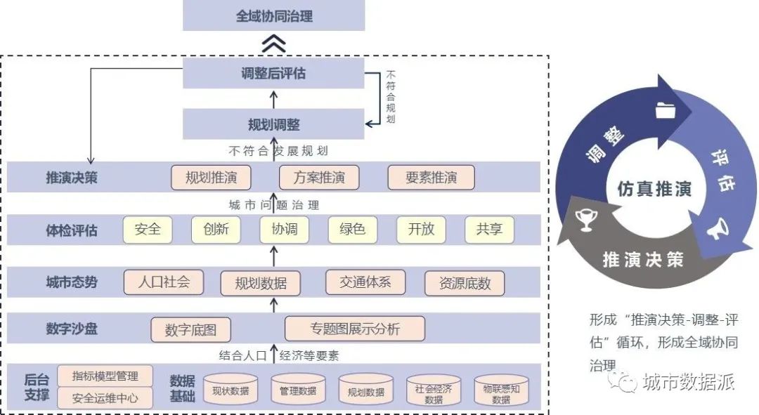 规划年会上的三维设计视觉盛宴!新型三维技术助力全过程数字规划设计丨城市数据派 规划年会上的三维设计视觉盛宴!新型三维技术助力全过程数字规划设计丨城市数据派