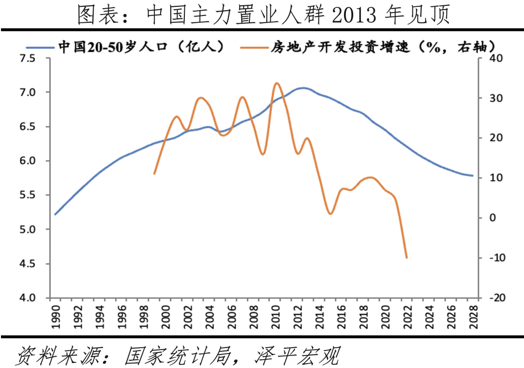 中国城市发展潜力排名:2023 中国城市发展潜力排名:2023