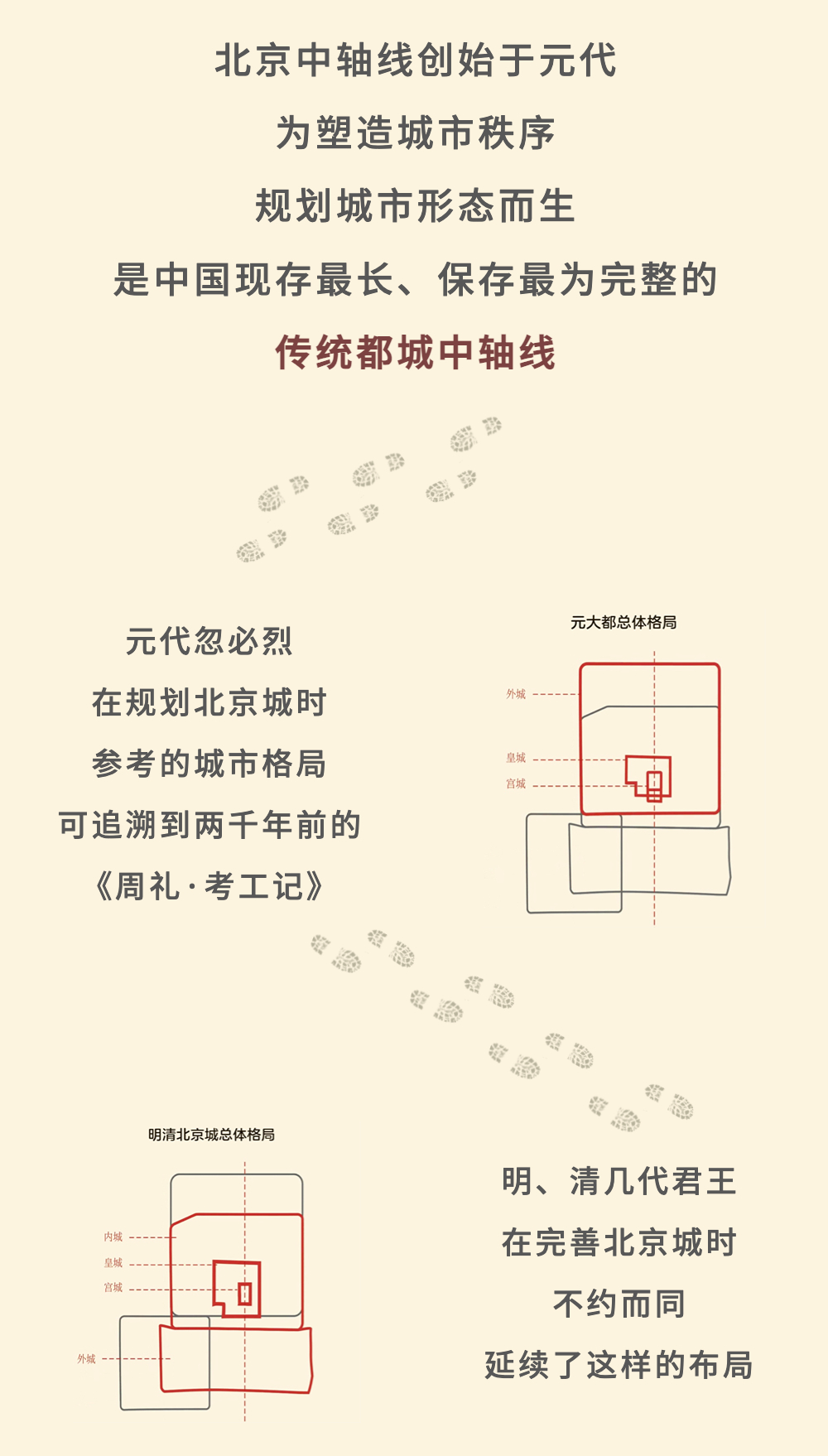 京城周末丨中轴线Citywalk指南 京城周末丨中轴线Citywalk指南