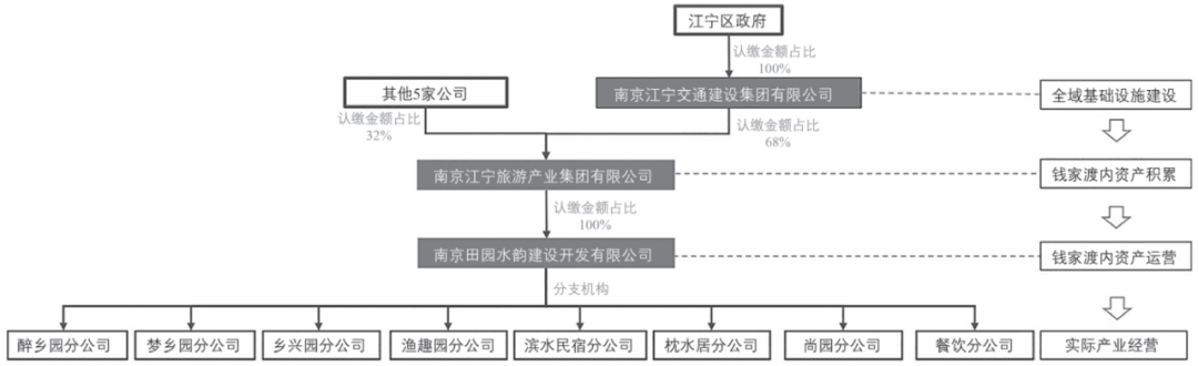 期刊精粹 | 乡村规划之后——国企下乡运营的强制通行现象与可持续悖论【2023.4期】 期刊精粹 | 乡村规划之后——国企下乡运营的强制通行现象与可持续悖论【2023.4期】