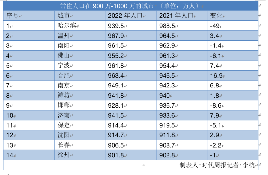 为啥抢着当“千万人口城市” 为啥抢着当“千万人口城市”