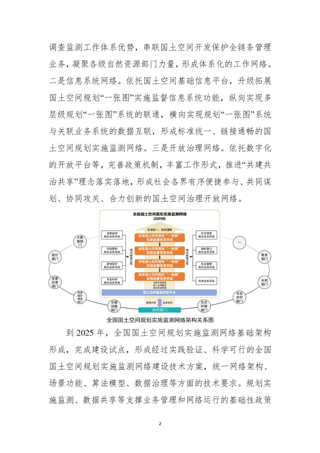 自然资源部办公厅印发《全国国土空间规划实施监测网络建设工作方案（2023-2027年）》