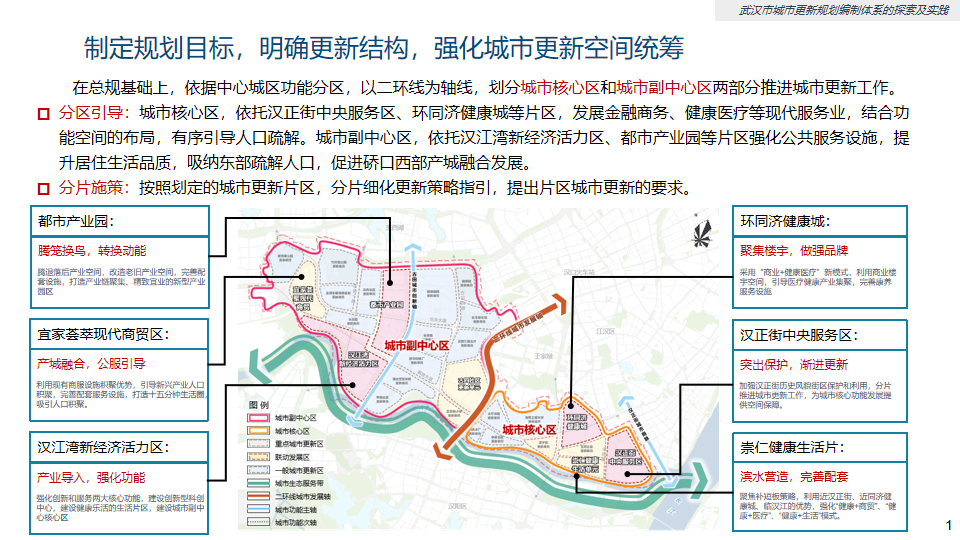 年会总结:城乡空间治理——2023年全国国土空间规划年会(平行会议二) 年会总结:城乡空间治理——2023年全国国土空间规划年会(平行会议二)