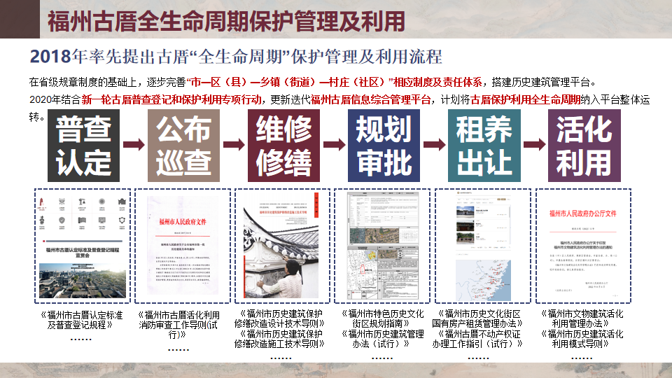 年会总结:城乡空间治理——2023年全国国土空间规划年会(平行会议二) 年会总结:城乡空间治理——2023年全国国土空间规划年会(平行会议二)