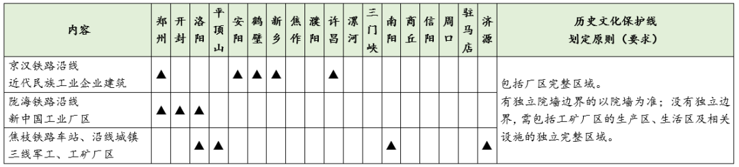 科研创新｜省级历史文化保护传承的规划探索——以河南省为例