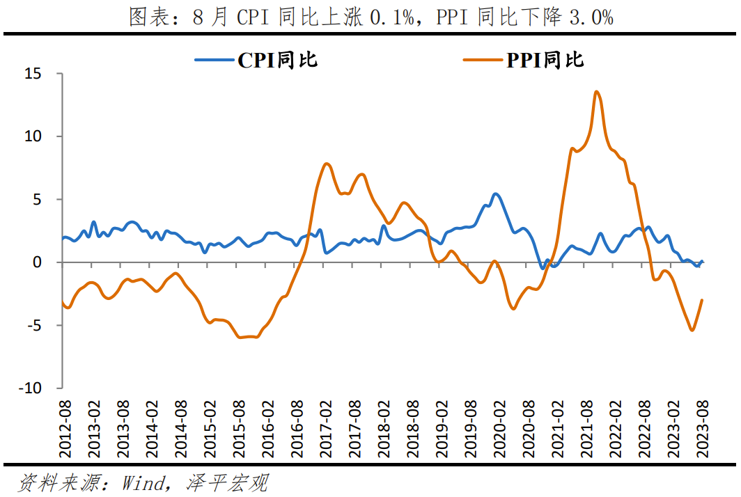 物价走出低谷? 物价走出低谷?