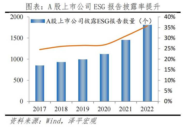 中国民企ESG排行榜2023 中国民企ESG排行榜2023
