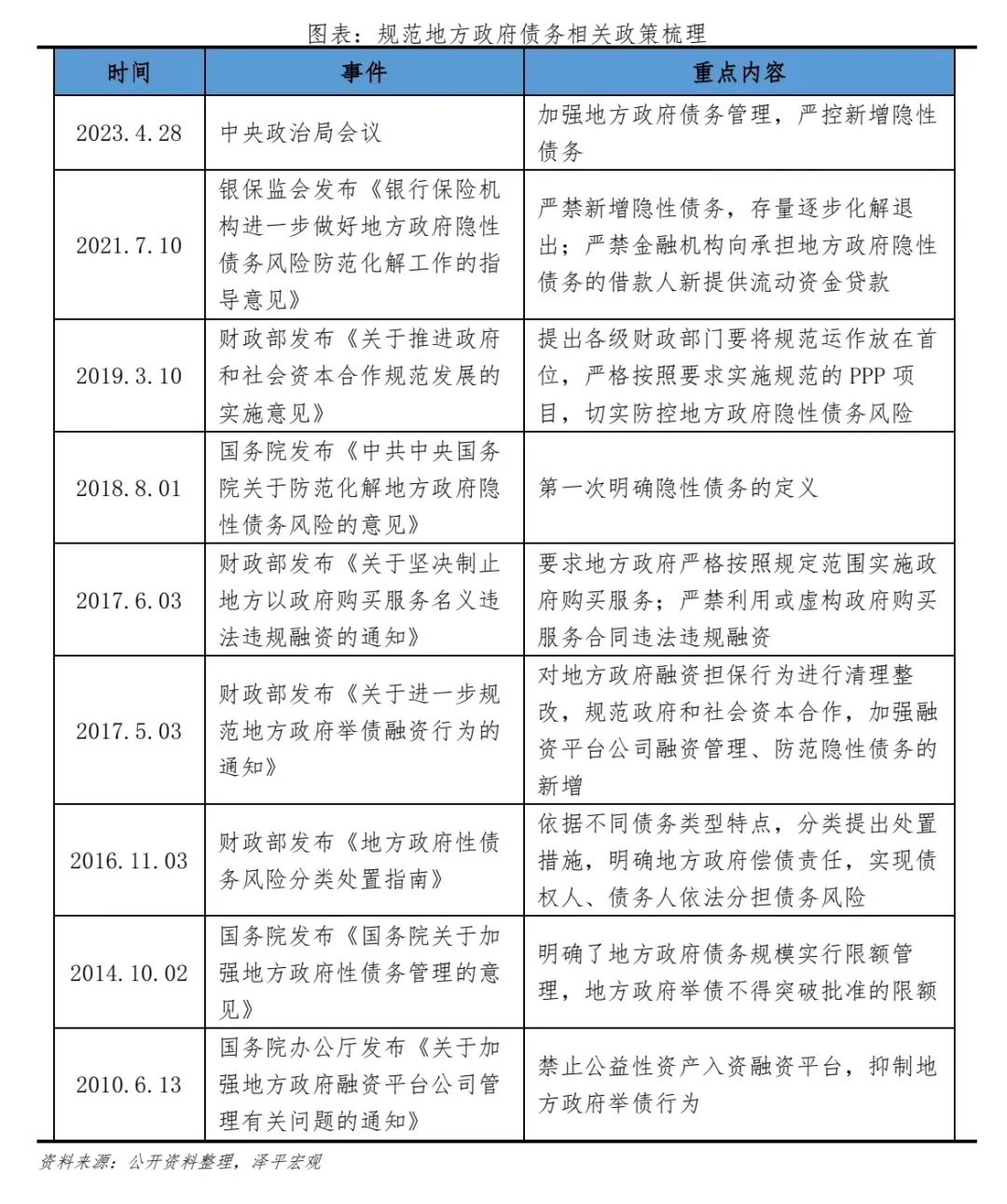 是时候化解地方债务了