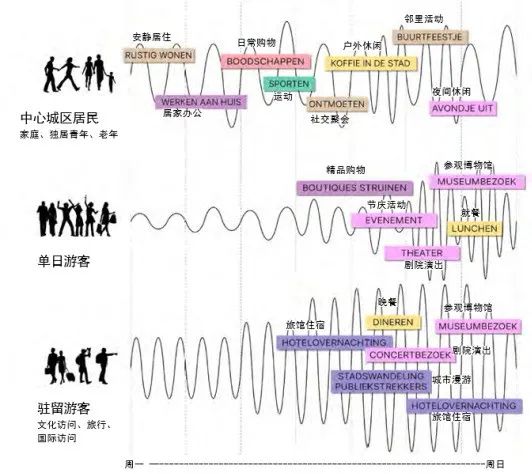 国际资讯 | [荷]海牙绿色多元中心城区愿景规划/自然包容型设备建筑/建筑环境空间能源模型(2023.9)